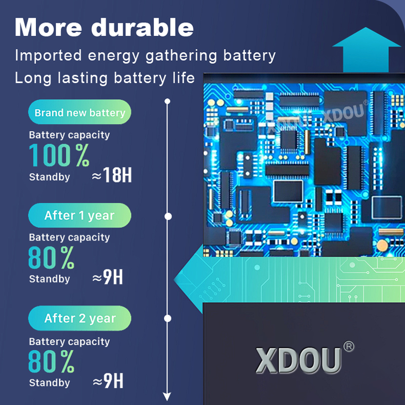 Batteria per Controller DualSe - Sony Controller Dualsense Edge recensione e prezzo