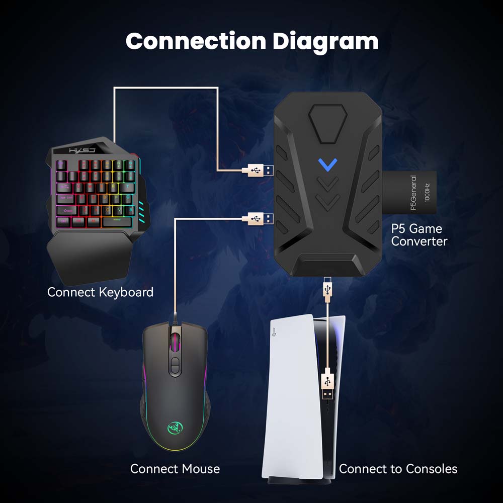 Convertitore USB Type-C per ta - Gaming Console Sony recensione e prezzo