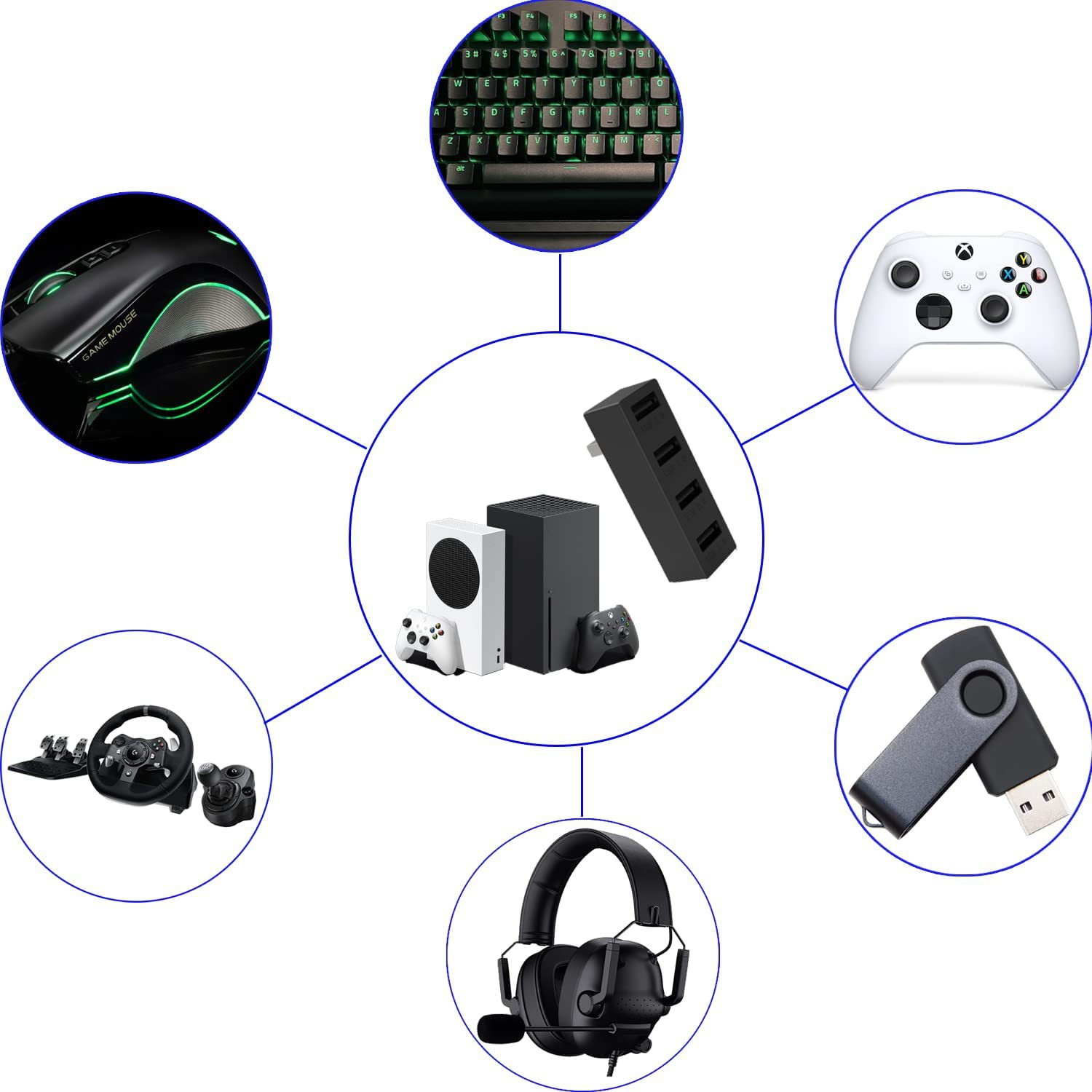 Hub USB2.0 a 4 porte per Xbox  - Gaming Console Xbox Series S recensione e prezzo